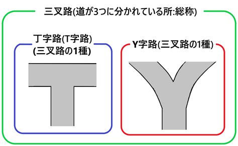 三叉路 三差路|「三叉路／三差路」とは？意味と使い方！